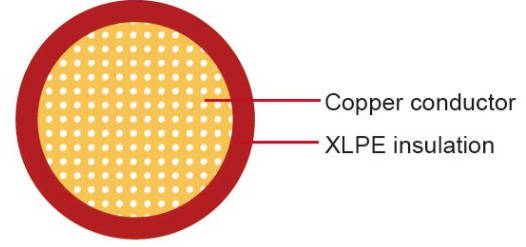 How does annealed stranded copper as a conductor improve conductivity and flexibility in FLR2X-B automotive wires?