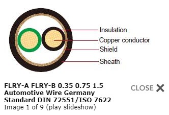 What are the main advantages of XLPE insulation in automotive wires?